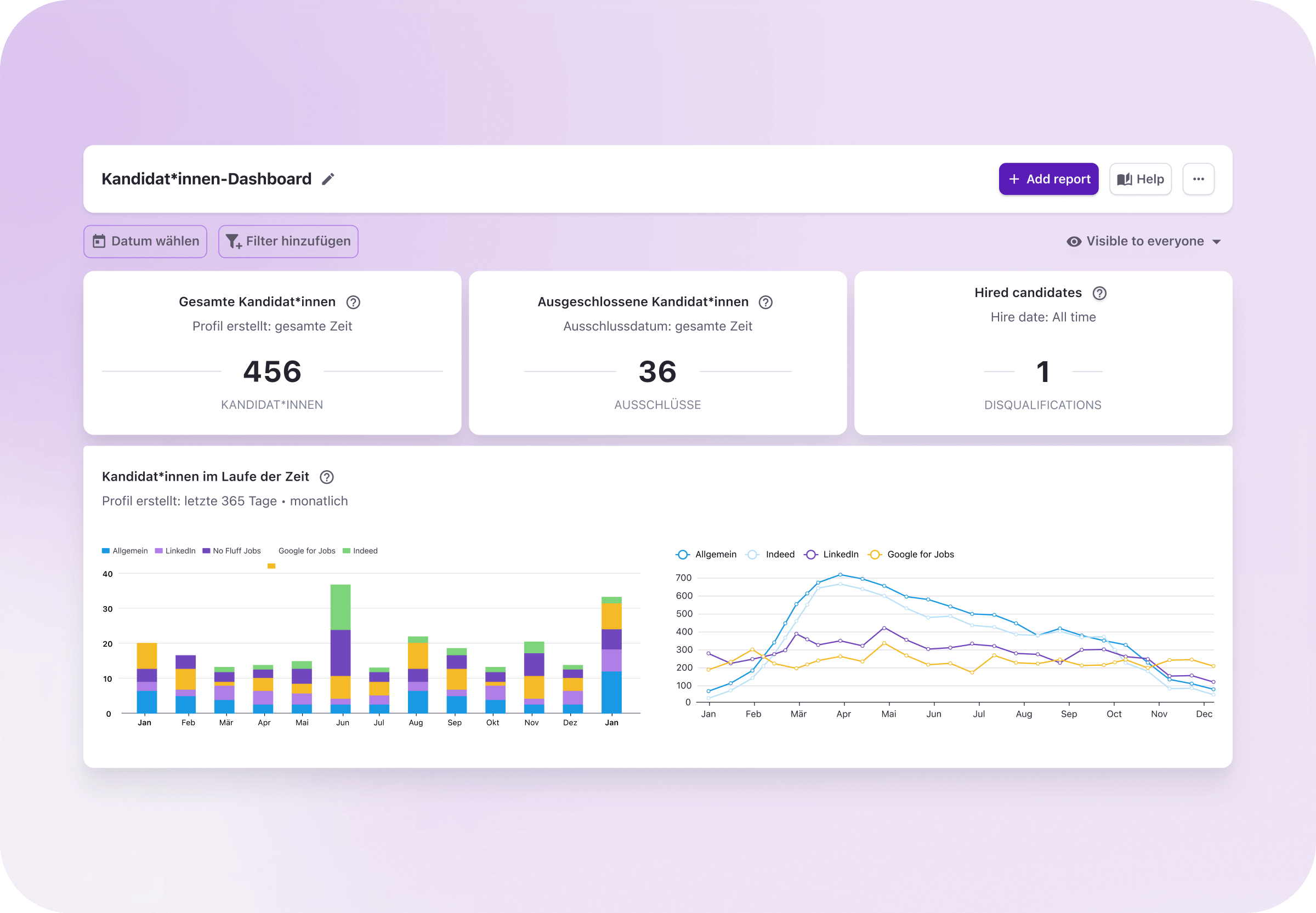 DE Homepage_Chaos into Clarity with Powerful Reporting & Analytics